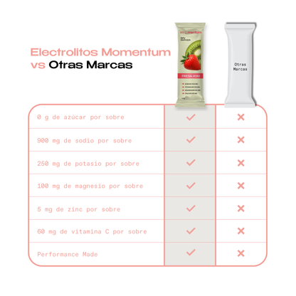 Electrolitos Fresa-Kiwi