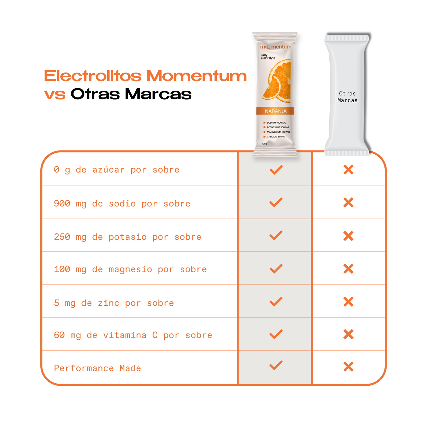 Electrolitos Naranja