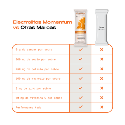 Electrolitos Naranja