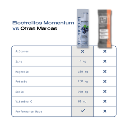 Electrolitos Blueberry